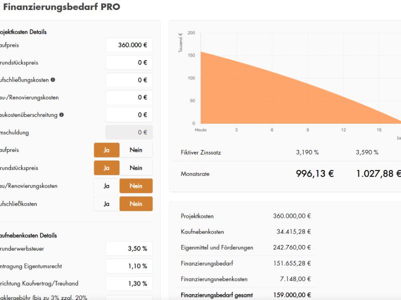 Finanzielle Lebensplanung auf Augenhöhe